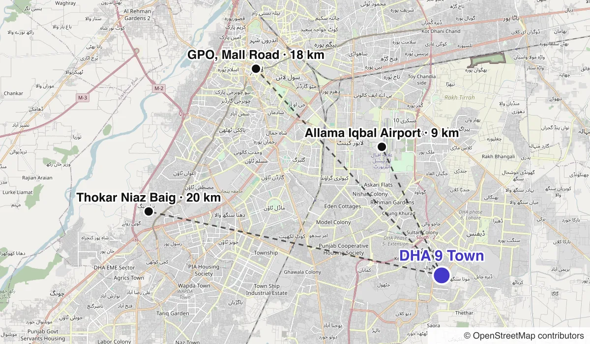 Map of DHA 9 Town showing straight-line distances to Allama Iqbal Airport, GPO, Mall Road, Thokar Niaz Baig